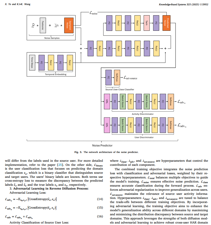 Research paper figure showing a neural network architecture.