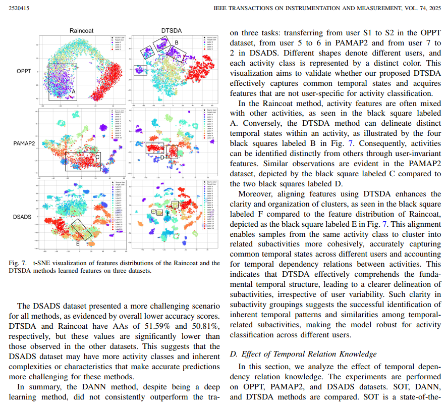 Research paper figure showing motion feature distributions.